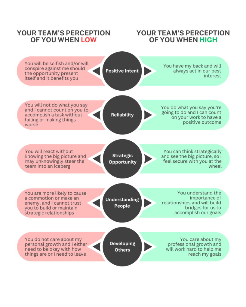 5 Types of Trust and the Way they Shape How Others See You – Lead ...